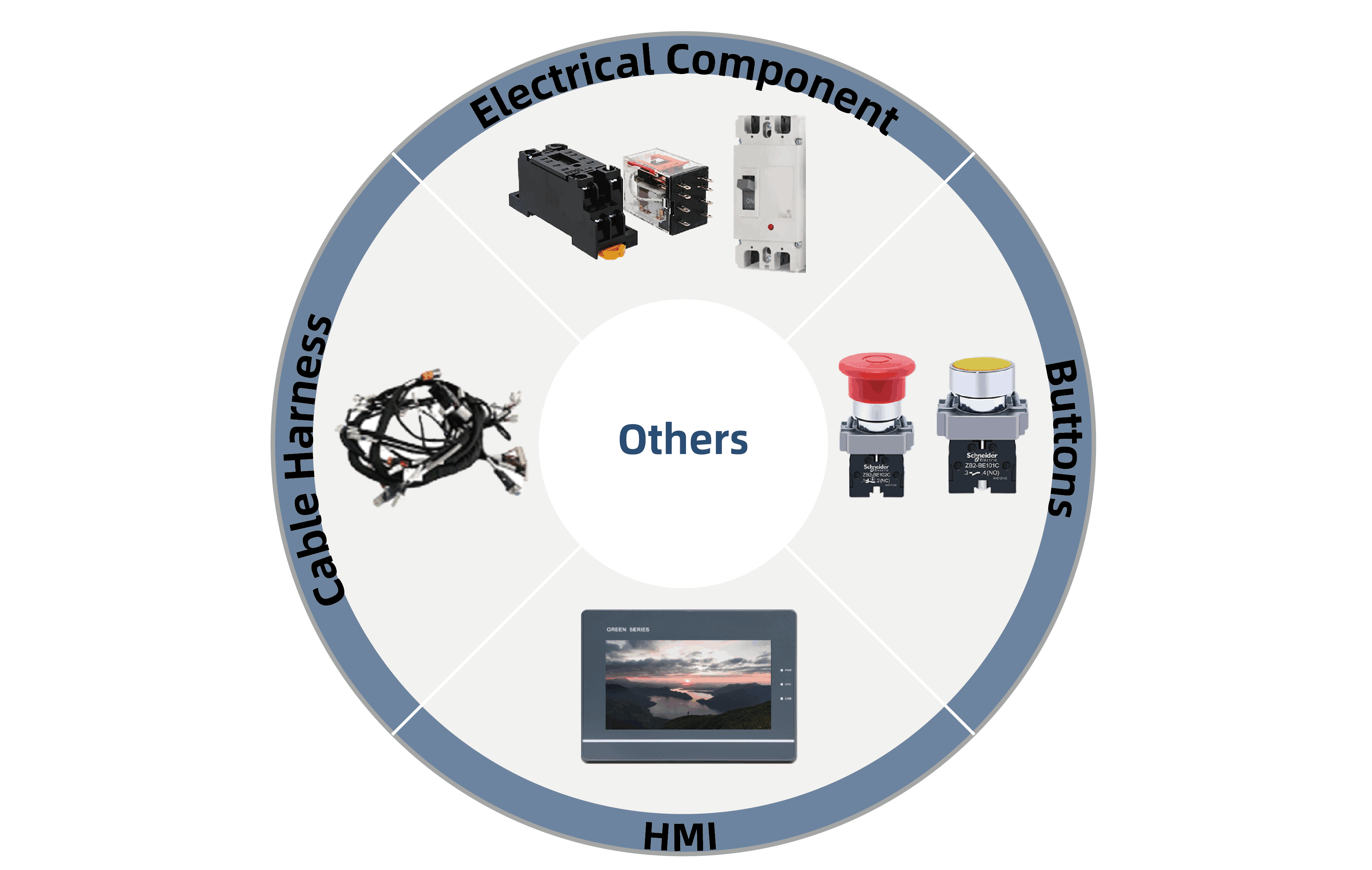 Peripharal Components & Connectivity